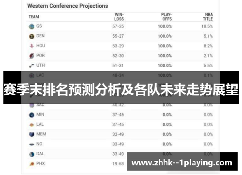 赛季末排名预测分析及各队未来走势展望 赛季末排名预测分析及各队未来走势展望