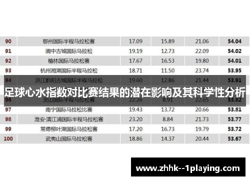 足球心水指数对比赛结果的潜在影响及其科学性分析