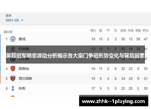 英超冠军赔率波动分析揭示各大豪门争冠形势变化与背后因素 英超冠军赔率波动分析揭示各大豪门争冠形势变化与背后因素