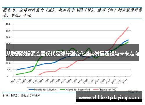 从联赛数据演变看现代足球阵型变化趋势发展逻辑与未来走向