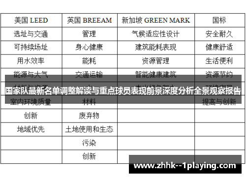 国家队最新名单调整解读与重点球员表现前景深度分析全景观察报告
