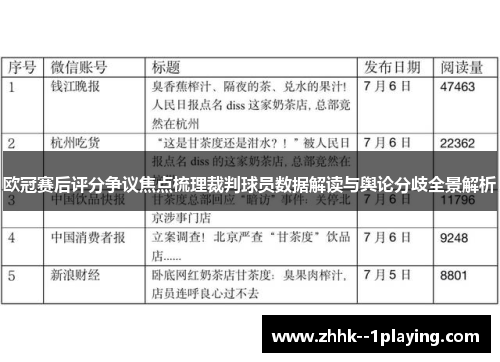 欧冠赛后评分争议焦点梳理裁判球员数据解读与舆论分歧全景解析