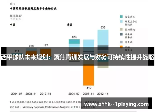 西甲球队未来规划：聚焦青训发展与财务可持续性提升战略