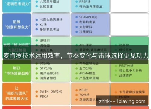 麦肯罗技术运用效率，节奏变化与击球选择更见功力